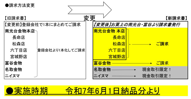 請求書発行方式変更